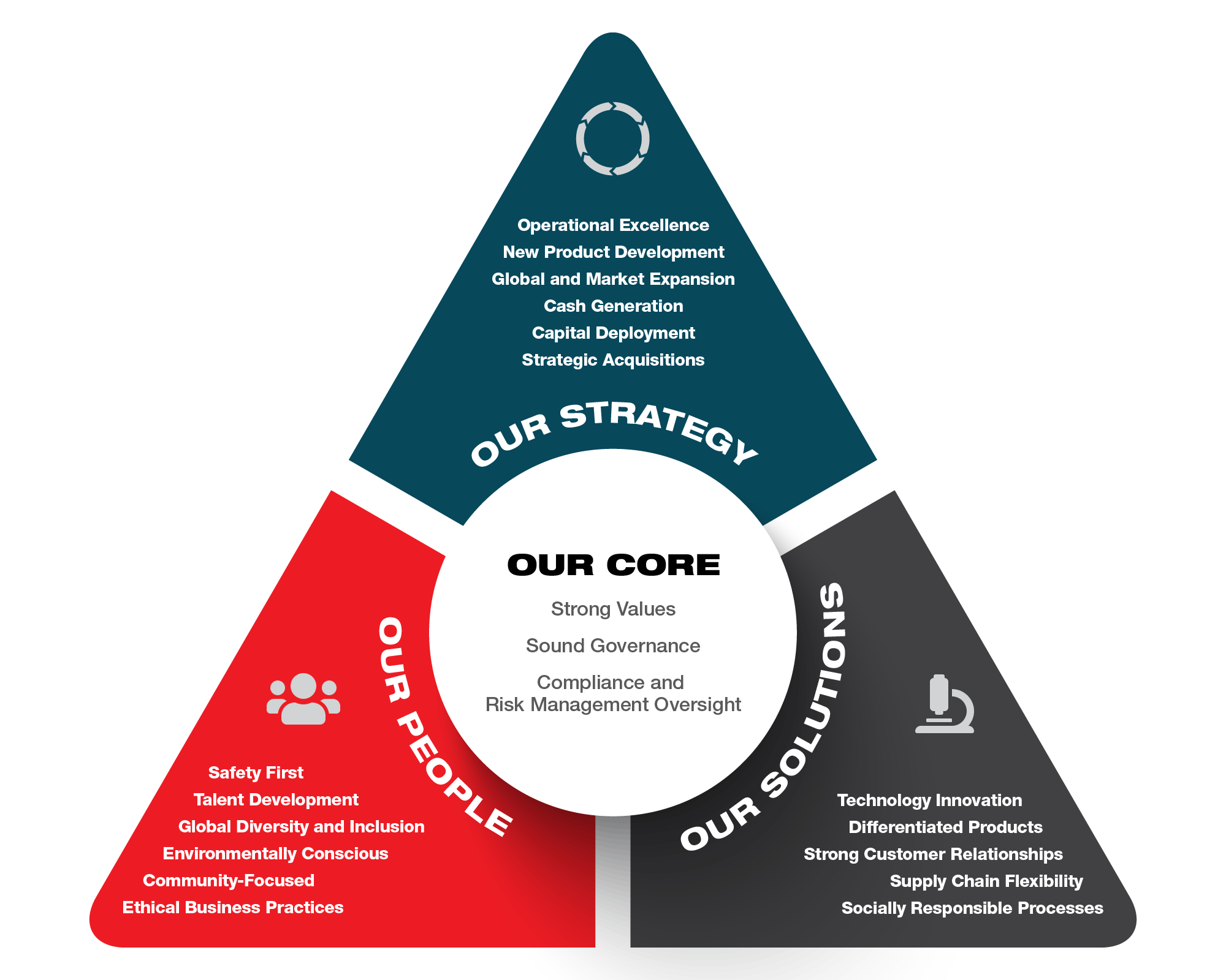 Sustainability at AMETEK